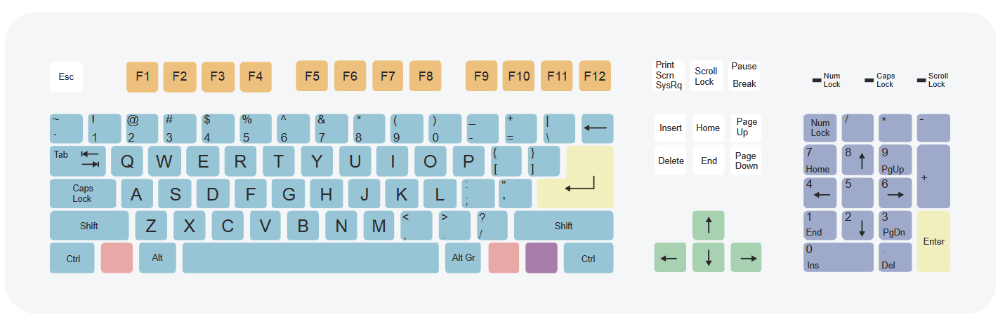 Shortcuts Heaven keyboard reference - 3DArt